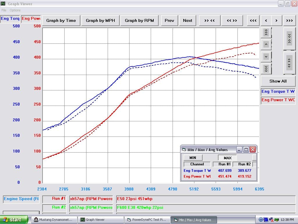 F600 TURBOCHARGER KIT