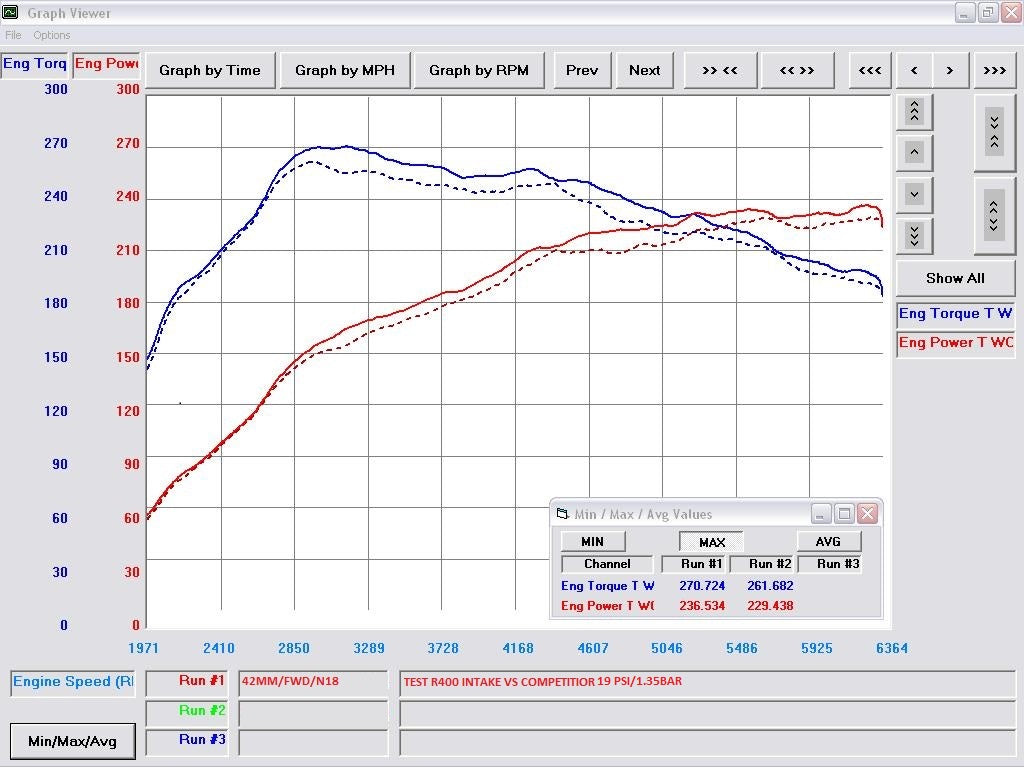 R400 VELOCITY STACK WITH COLD AIR RAM