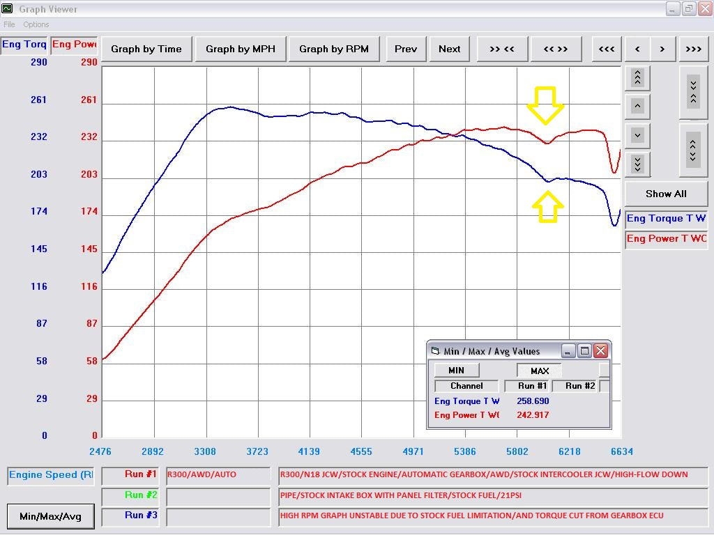 R300 Turbocharger Upgrade for Mini Cooper Gen2 N14/N18 Egnines