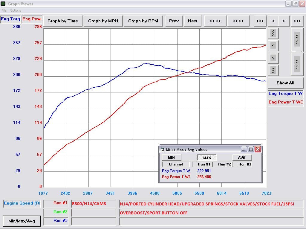 R300 Turbocharger
