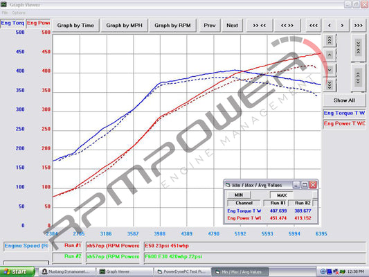 F600 Tuning Support for Mini Cooper Gen3 FWD 2014 - 2024 (B46, B46TU, B48)
