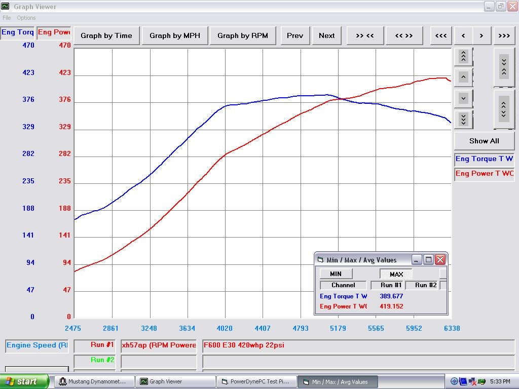 F600 TURBOCHARGER KIT