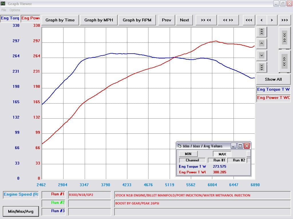300WHP+ Package featuring MPI/Boost By Gear