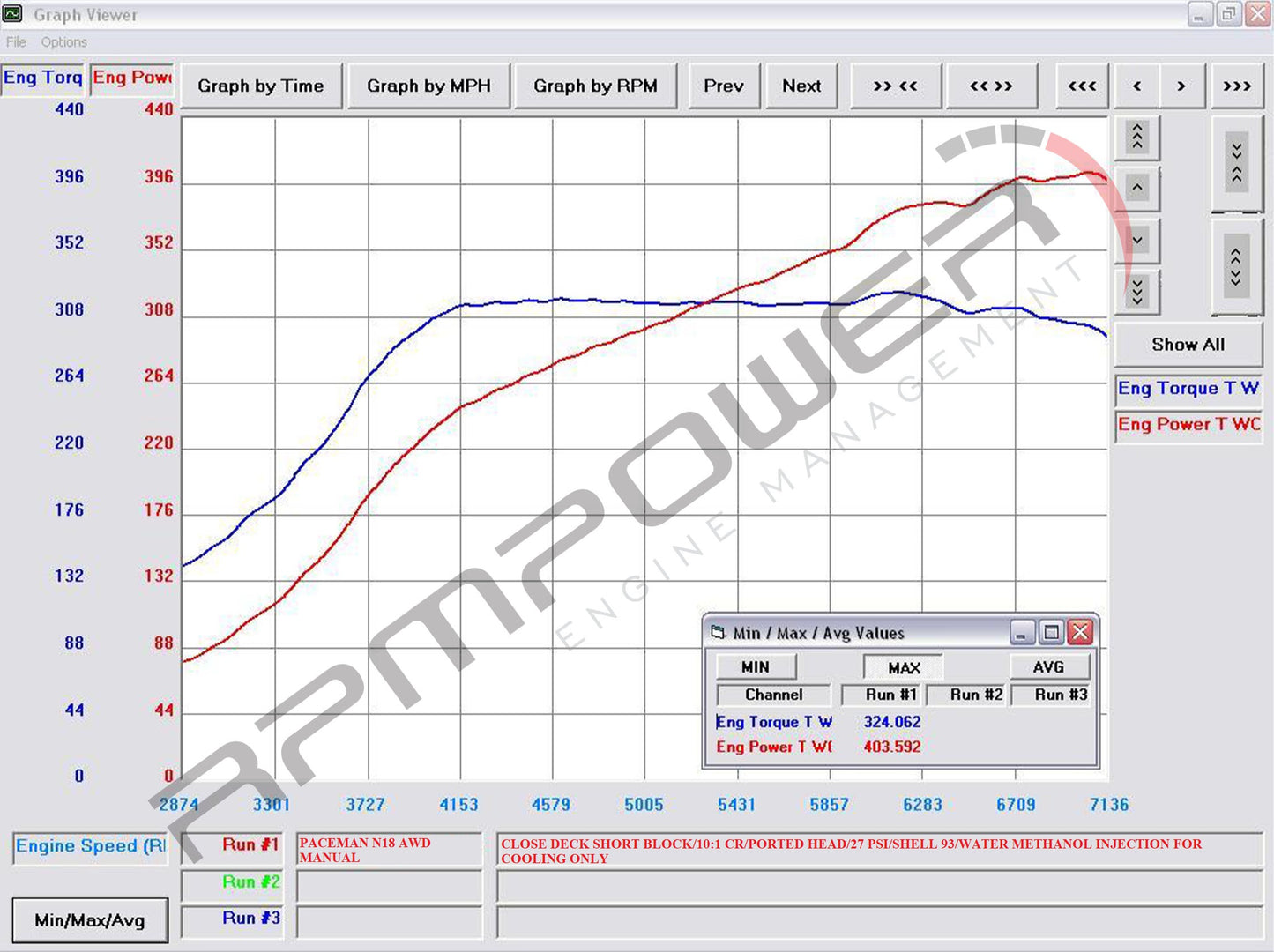 R400TS TURBOCHARGER KIT