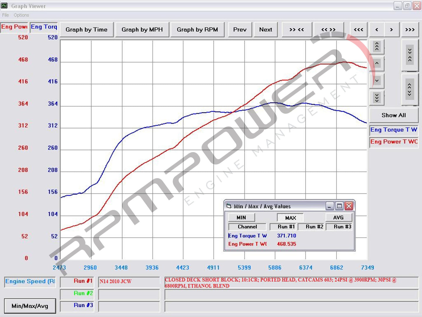 R400TS TURBOCHARGER KIT