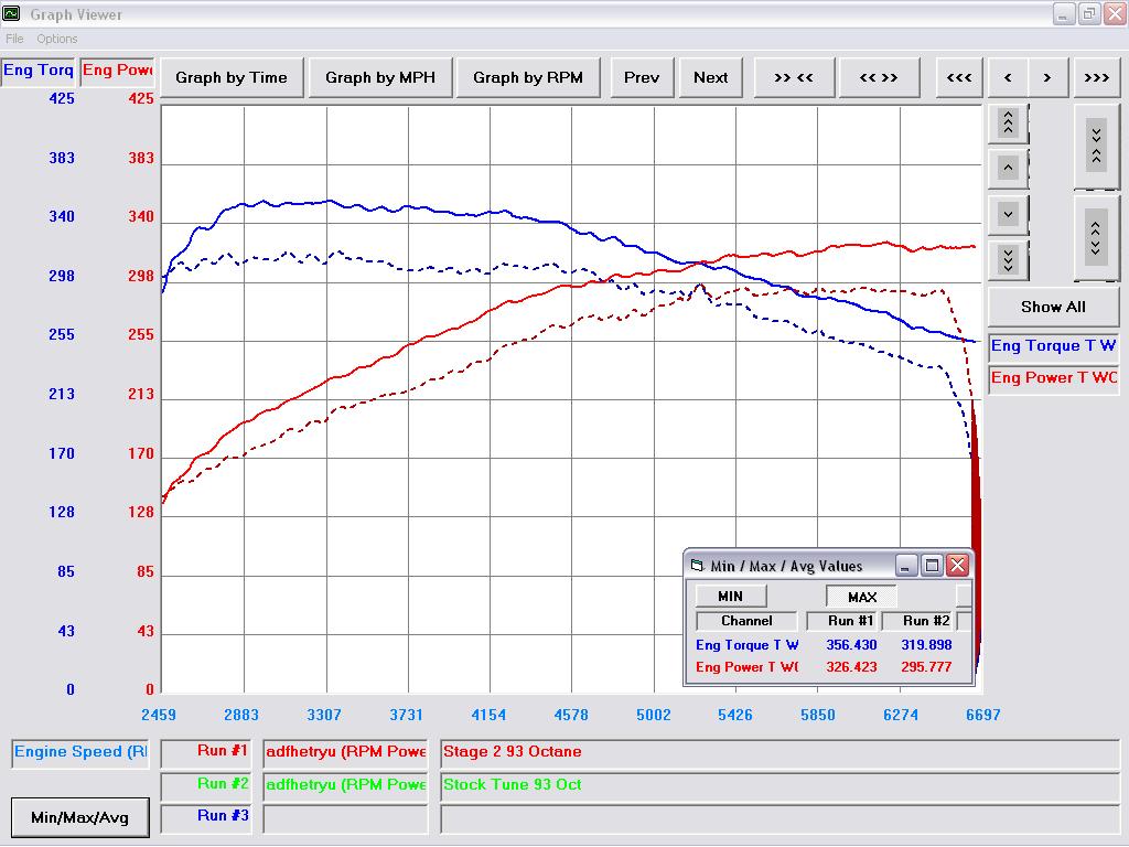 Tuning Device for Gen3 Pre  LCI Mini (2020 - 2024 B46TU, B48) and DME Unlock
